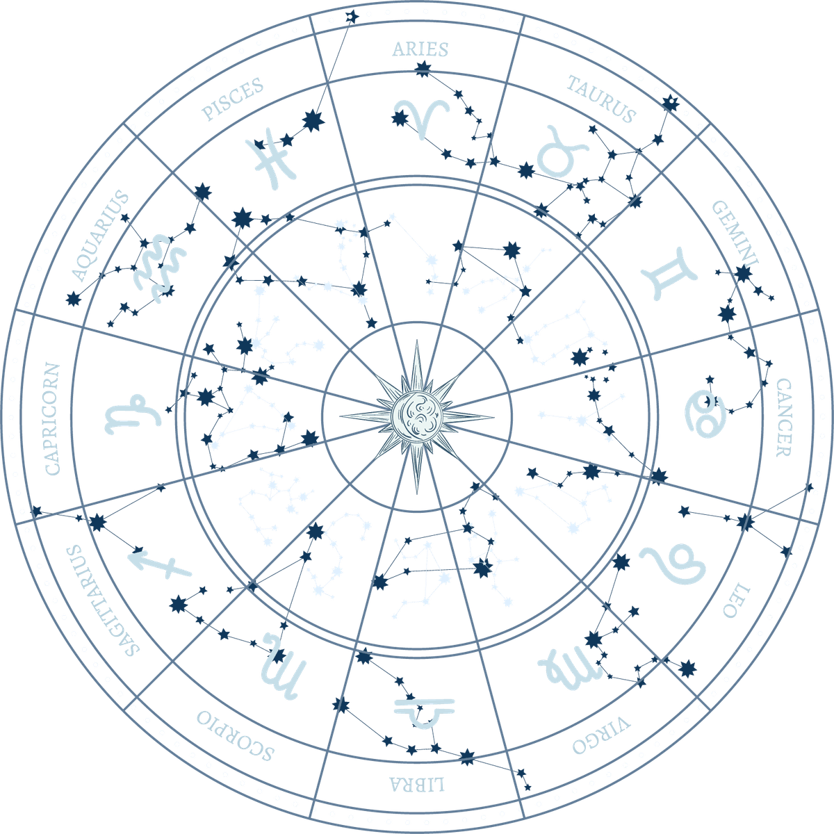 Astrology illustration