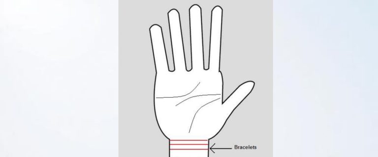 Bracelets (Rascette Lines) on Wrist in Palmistry: Longevity, Health ...