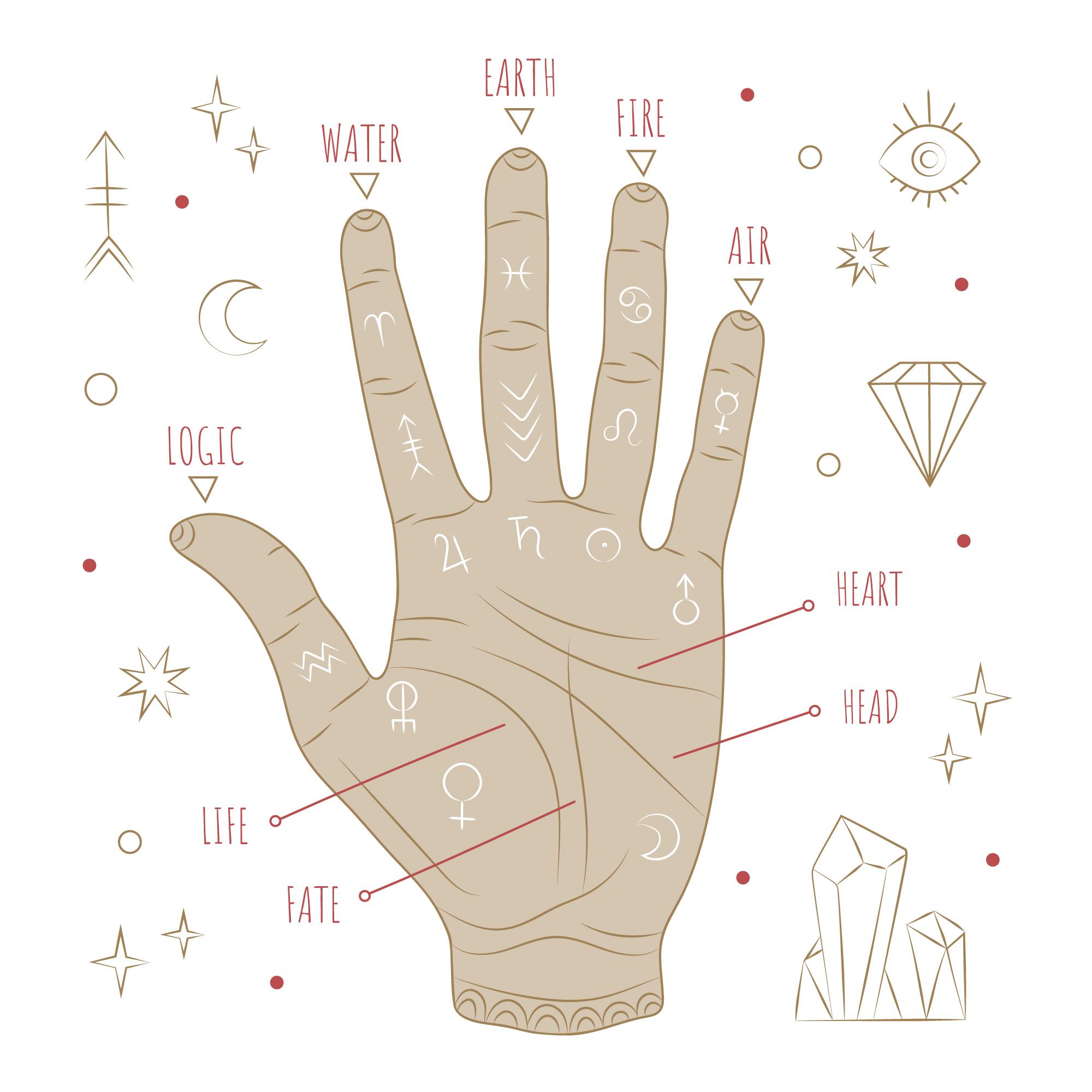Life Line with Islands in Palmistry: Health & Emotional Issues Explained