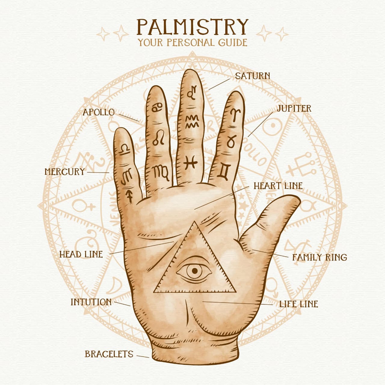 Palmistry career mindset concept showing a hand with success lines, professional growth, and confidence symbols