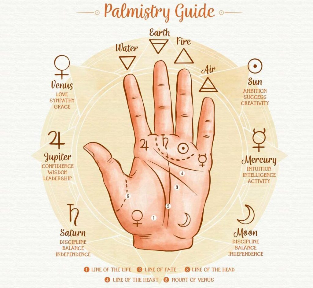 Basic Palmistry & Major Line Palmistry: A Complete Beginner’s Guide to Reading Your Hand