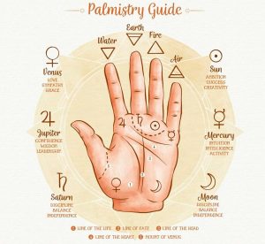 Basic Palmistry & Major Line Palmistry: A Complete Beginner’s Guide to Reading Your Hand