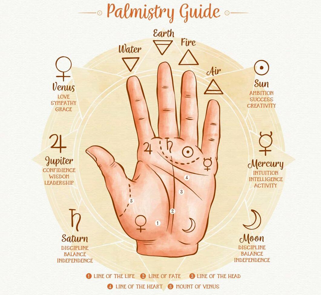 Basic Palmistry & Major Line Palmistry: A Complete Beginner’s Guide to Reading Your Hand